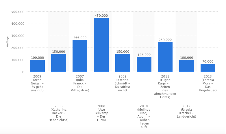 Bildschirmfoto 2015-07-16 um 17.27.03