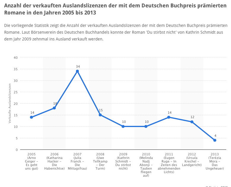 Bildschirmfoto 2015-07-16 um 17.29.21